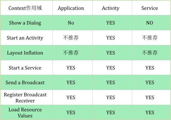 java中contenttype可以设置哪些类型 javacontext作用_后端