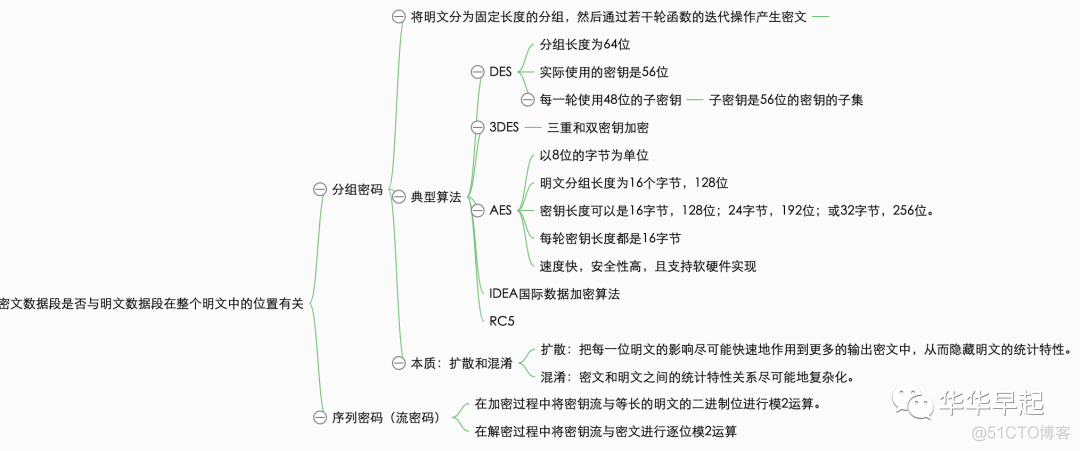 android AES ECB 秘钥长度 aes密钥长度不能是_网络