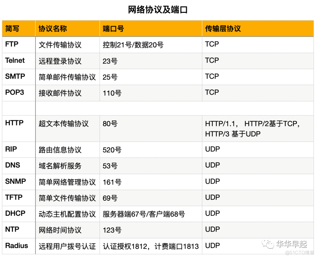 android AES ECB 秘钥长度 aes密钥长度不能是_TCP_08