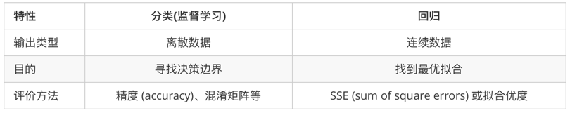 Python分类变量回归 分类变量 回归_数据结构与算法