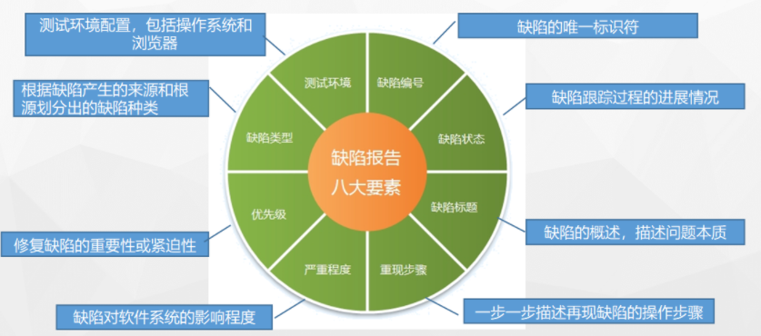 缺陷提交任务量评估java代码 缺陷问题描述_测试环境_11