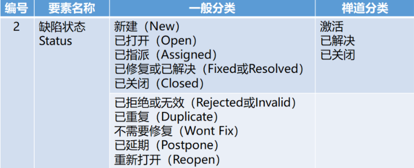 缺陷提交任务量评估java代码 缺陷问题描述_软件缺陷_12