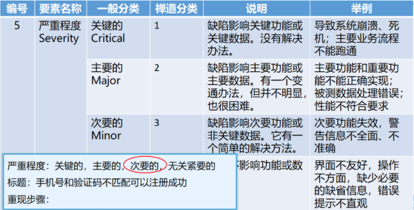 缺陷提交任务量评估java代码 缺陷问题描述_缺陷提交任务量评估java代码_16