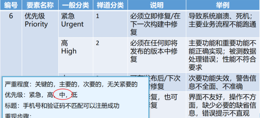 缺陷提交任务量评估java代码 缺陷问题描述_缺陷提交任务量评估java代码_17