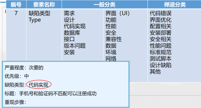 缺陷提交任务量评估java代码 缺陷问题描述_优先级_18