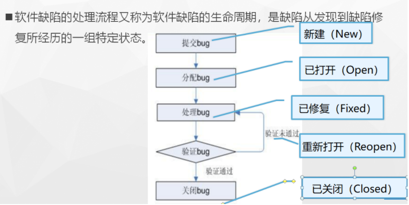 缺陷提交任务量评估java代码 缺陷问题描述_软件缺陷_21