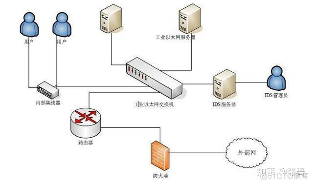 防火墙主备的网络架构 防火墙网络设备_包过滤_02