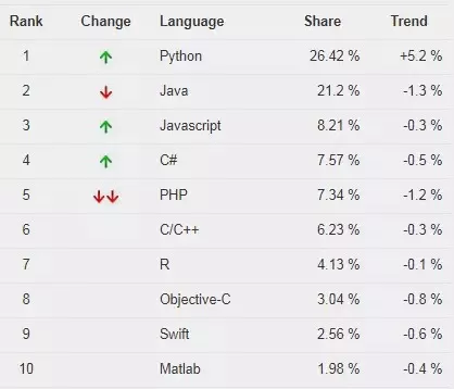 plc语言和JAVA 学plc好还是java好_Python_04