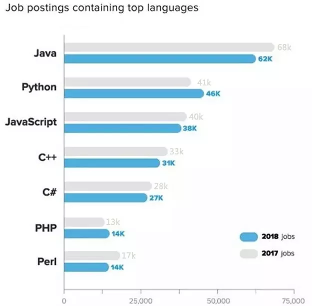 plc语言和JAVA 学plc好还是java好_plc语言和JAVA_06