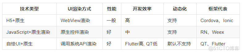 flutter ios 编译sdk flutter 编译原理_flutter ios 编译sdk