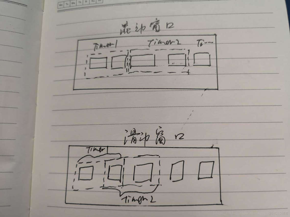 flink 需要掌握hadoop吗 flink用来做什么_Time_02