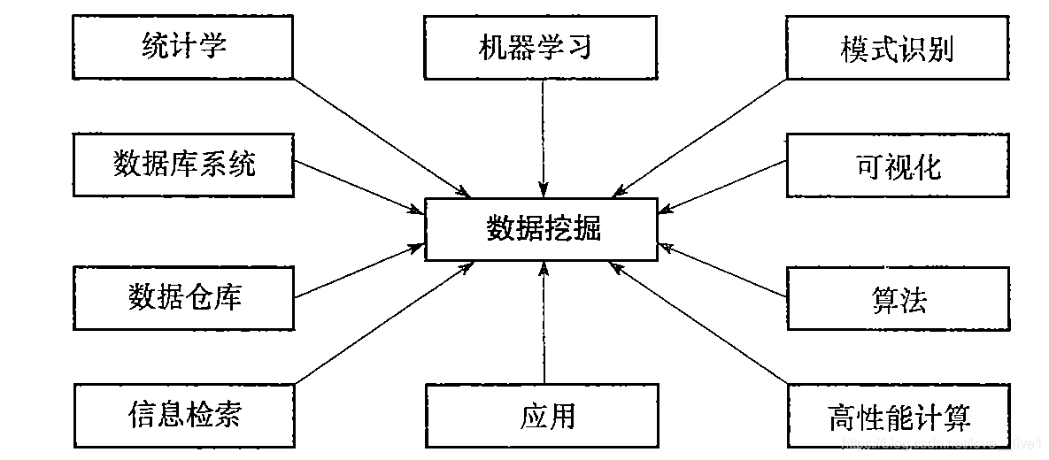 sql server 数据挖掘 过程 挖掘数据库_数据挖掘_05