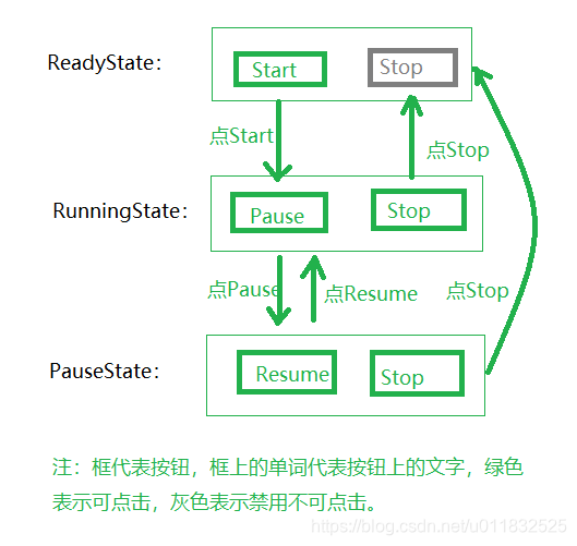 Android 状态机 transitionTO 状态机切换_状态机