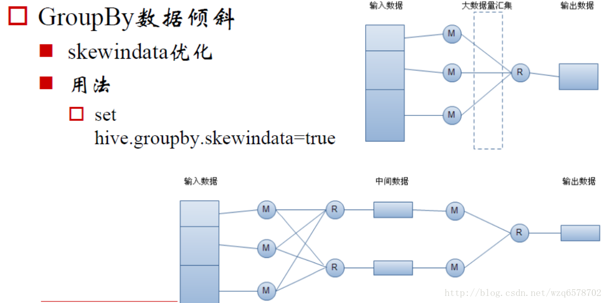 hive计算引擎是什么 hive 算子_hive_04