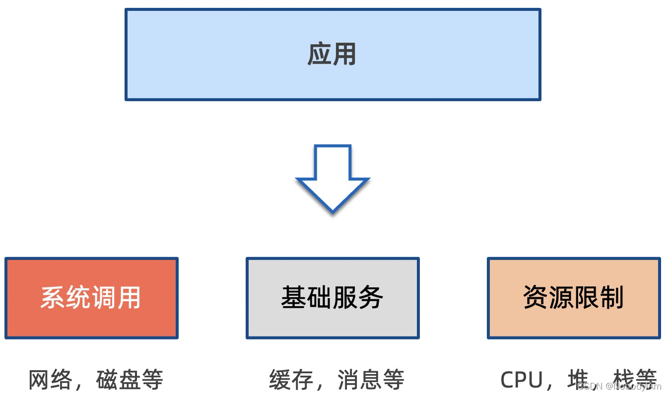 SaaS云原生服务器要求 云原生 service mesh_基础设施_07