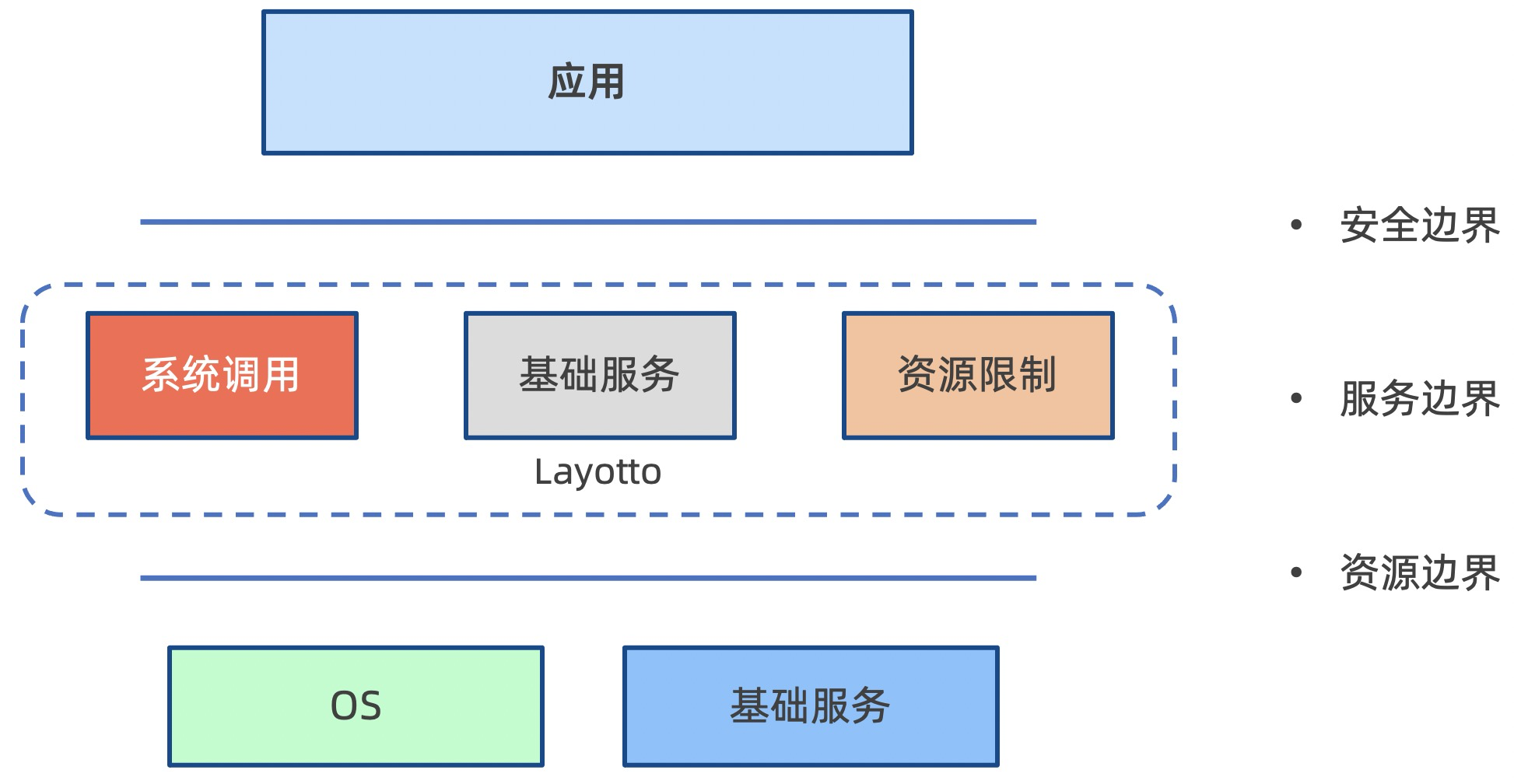 SaaS云原生服务器要求 云原生 service mesh_云原生_09