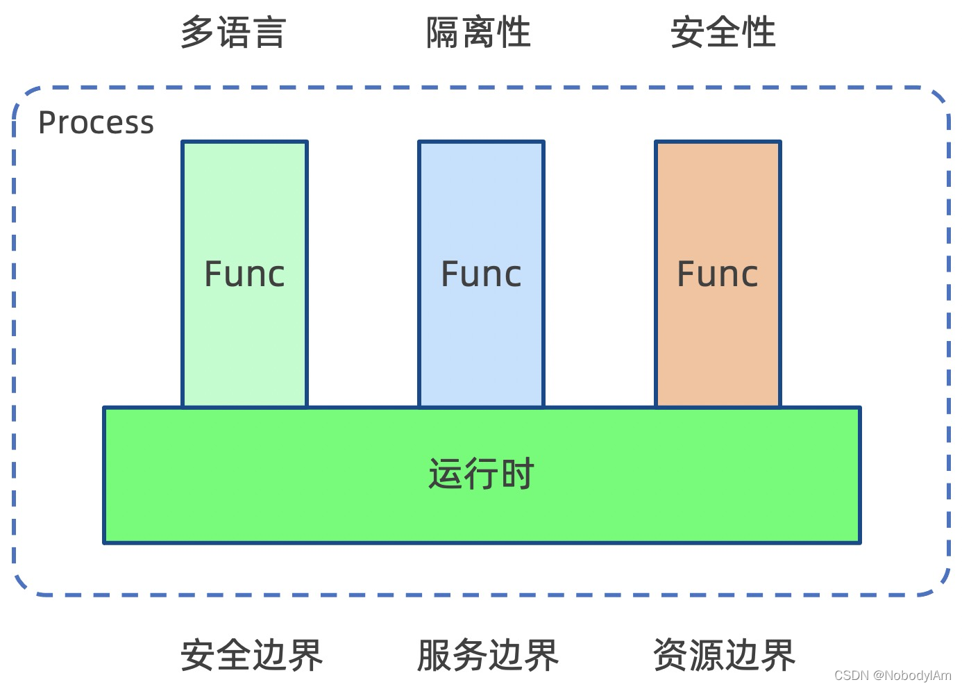 SaaS云原生服务器要求 云原生 service mesh_基础设施_11