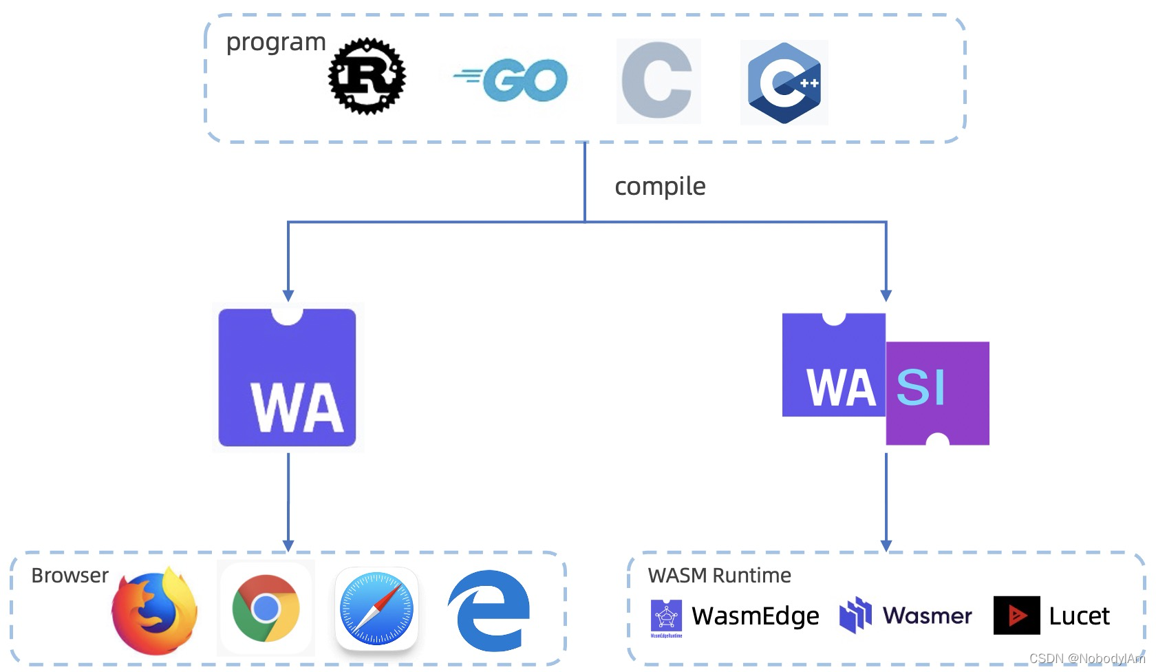 SaaS云原生服务器要求 云原生 service mesh_cloud native_12