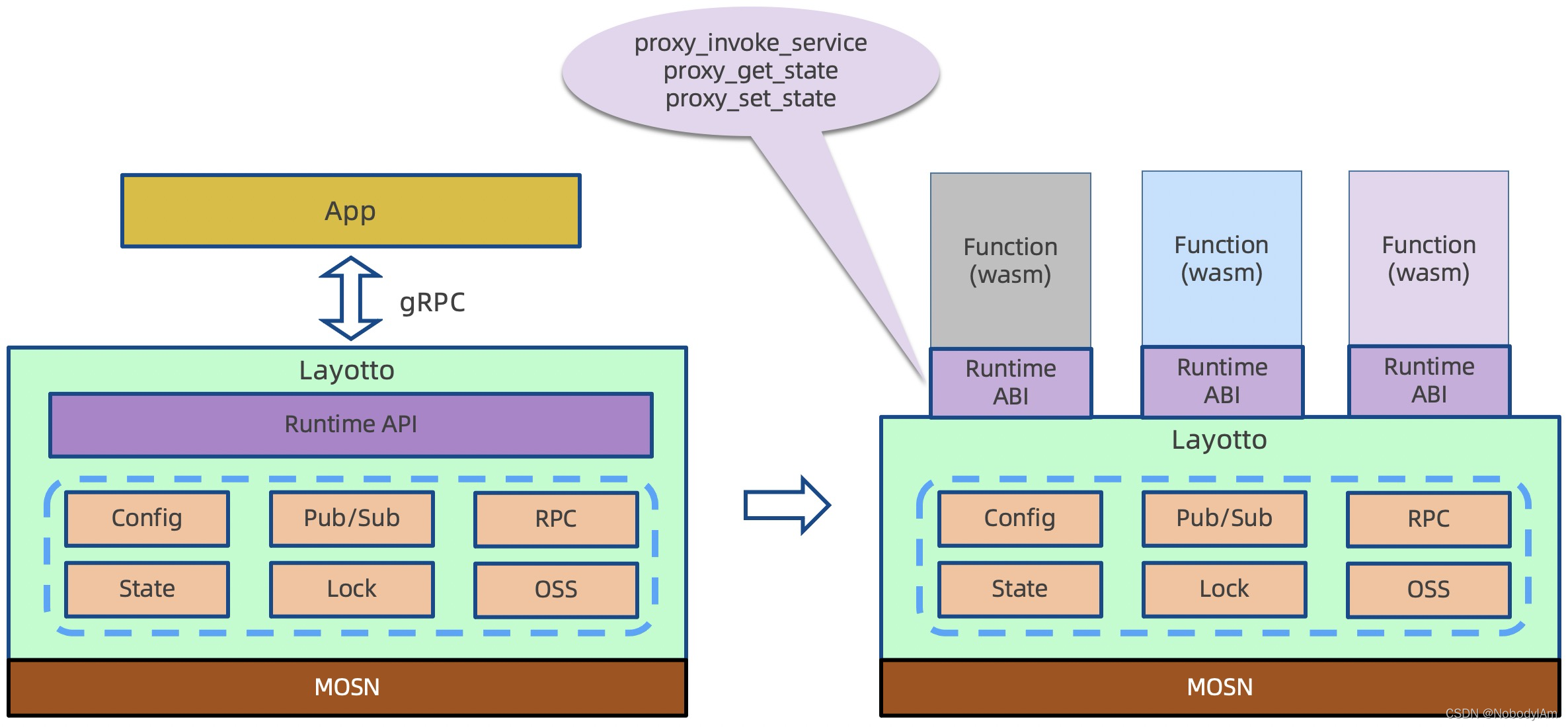 SaaS云原生服务器要求 云原生 service mesh_基础设施_13