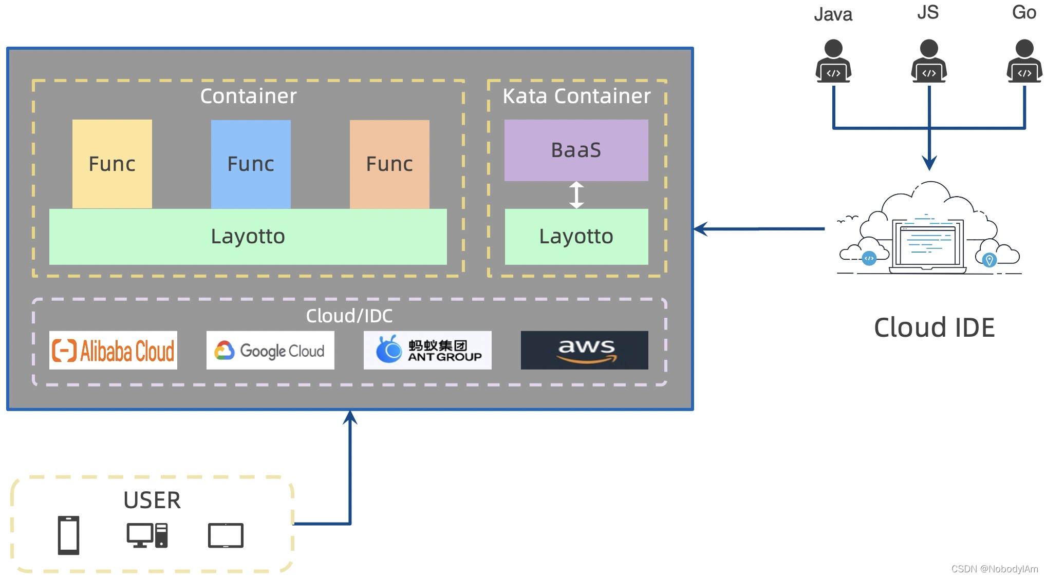 SaaS云原生服务器要求 云原生 service mesh_cloud native_16