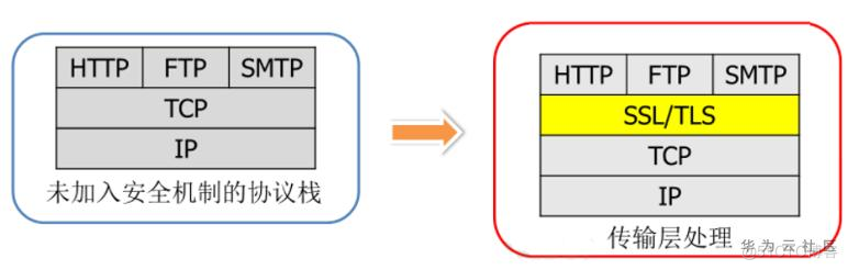 详解GaussDB(DWS)通信安全的小妙招：连接认证机制_服务器_03