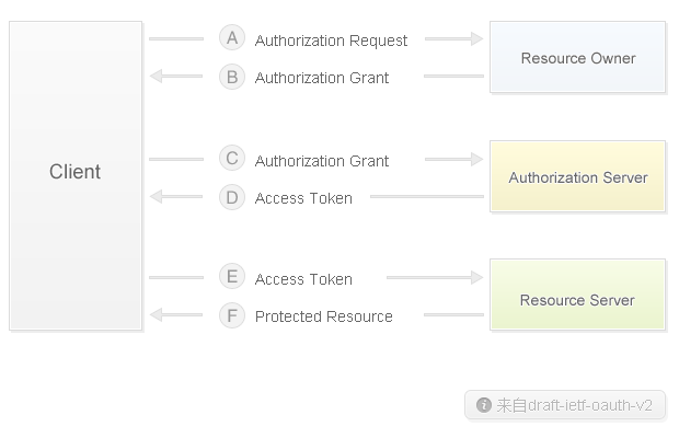 Android uecc认证 android auto认证流程_android