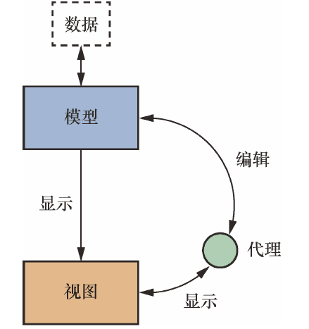 C++和Qt面试题(精简版)_自定义_04