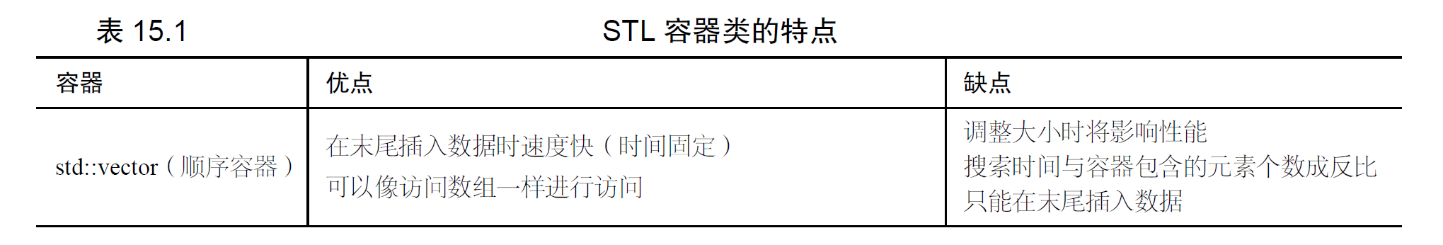 C++和Qt面试题(精简版)_Qt