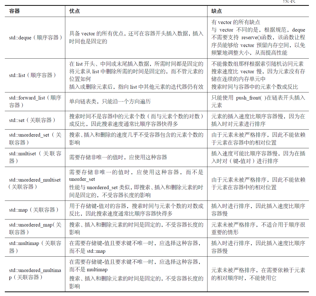 C++和Qt面试题(精简版)_数据_02