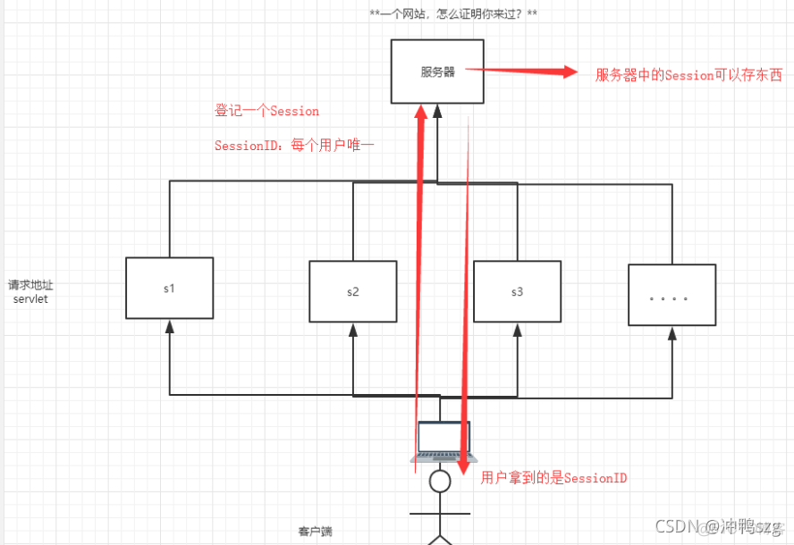 java会话技术详解 javaweb会话_java会话技术详解_02