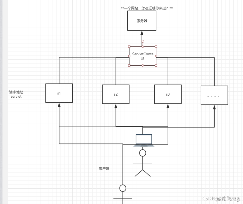 java会话技术详解 javaweb会话_cookie_03