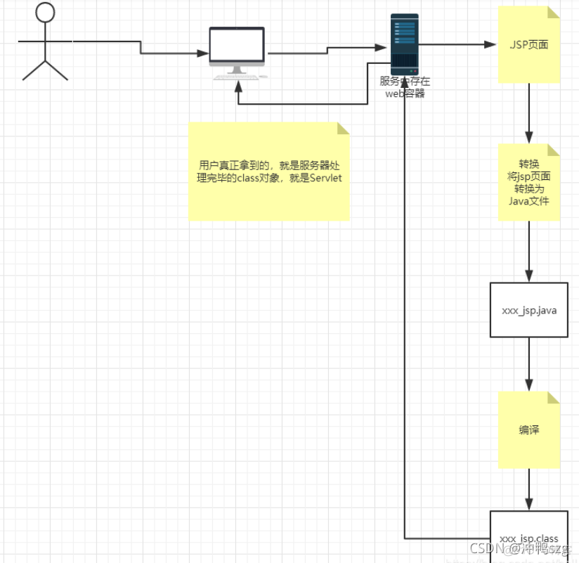 java会话技术详解 javaweb会话_jdbc_04