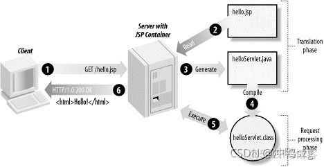 java会话技术详解 javaweb会话_java会话技术详解_05