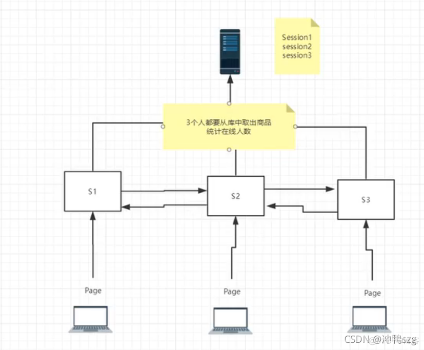 java会话技术详解 javaweb会话_jsp_08