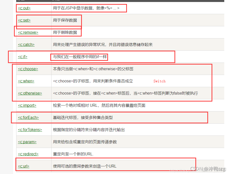 java会话技术详解 javaweb会话_session_09