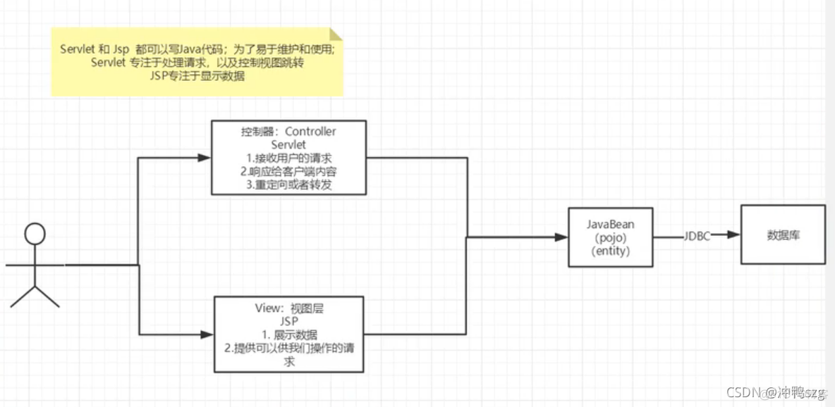 java会话技术详解 javaweb会话_jdbc_12