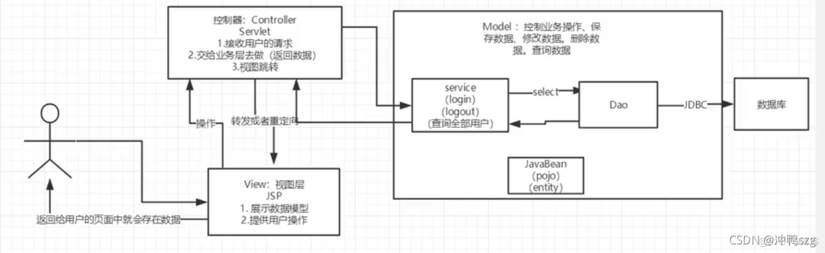 java会话技术详解 javaweb会话_java会话技术详解_13