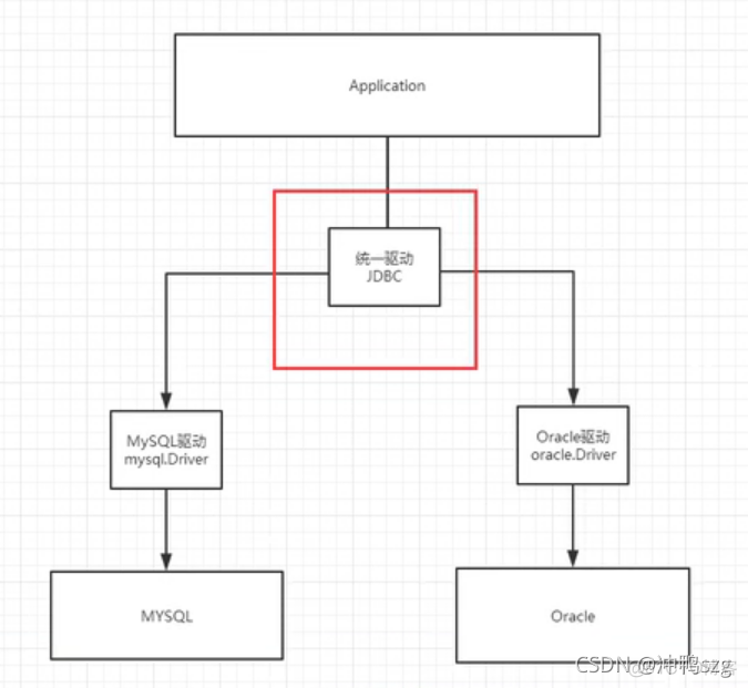 java会话技术详解 javaweb会话_session_17