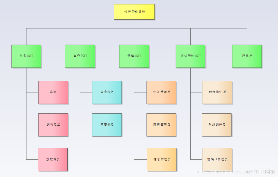 银行业务流程数据分析 银行的业务流程图_业务流程_02