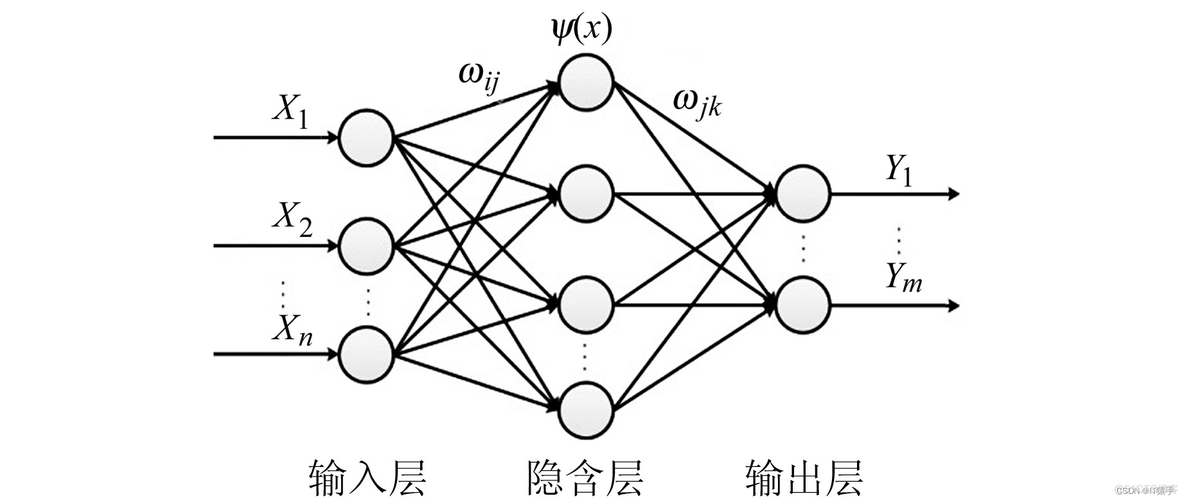 小波作为神经网络的第一层 小波神经网络预测模型_小波作为神经网络的第一层_02