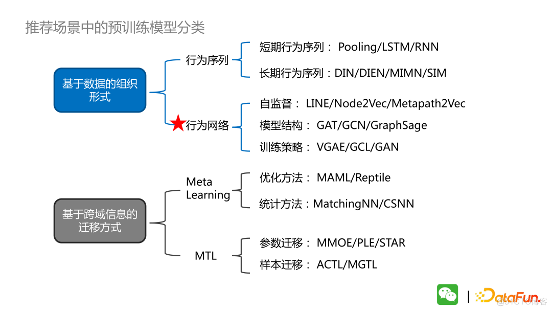 图神经网络数据预测 图神经网络预训练_图神经网络数据预测_03