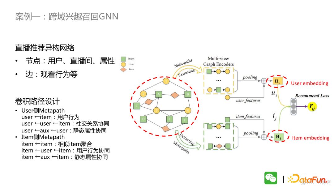 图神经网络数据预测 图神经网络预训练_python_09