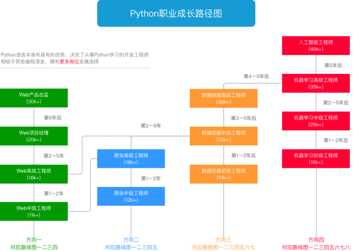 计算机三级Python 计算机三级Python有用吗_Python_02