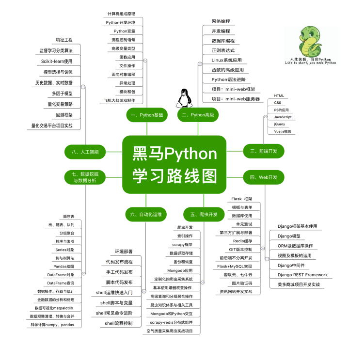 计算机三级Python 计算机三级Python有用吗_计算机三级Python_03