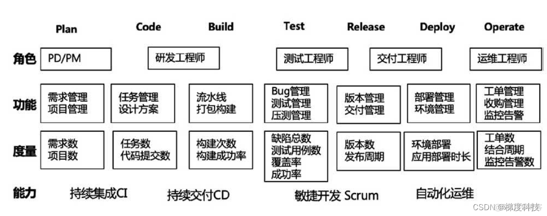 云原生应用开发教程 云原生应用管理_devops_02