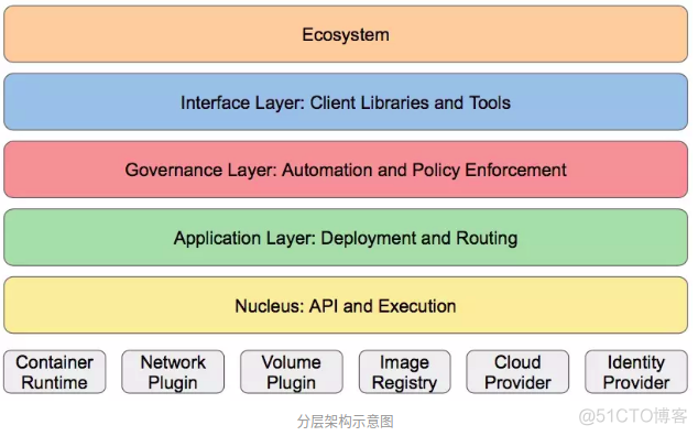 kubernetes 支持kerberos kubernetes go_API_04