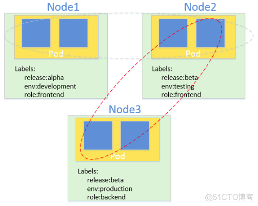 kubernetes 支持kerberos kubernetes go_Docker_11