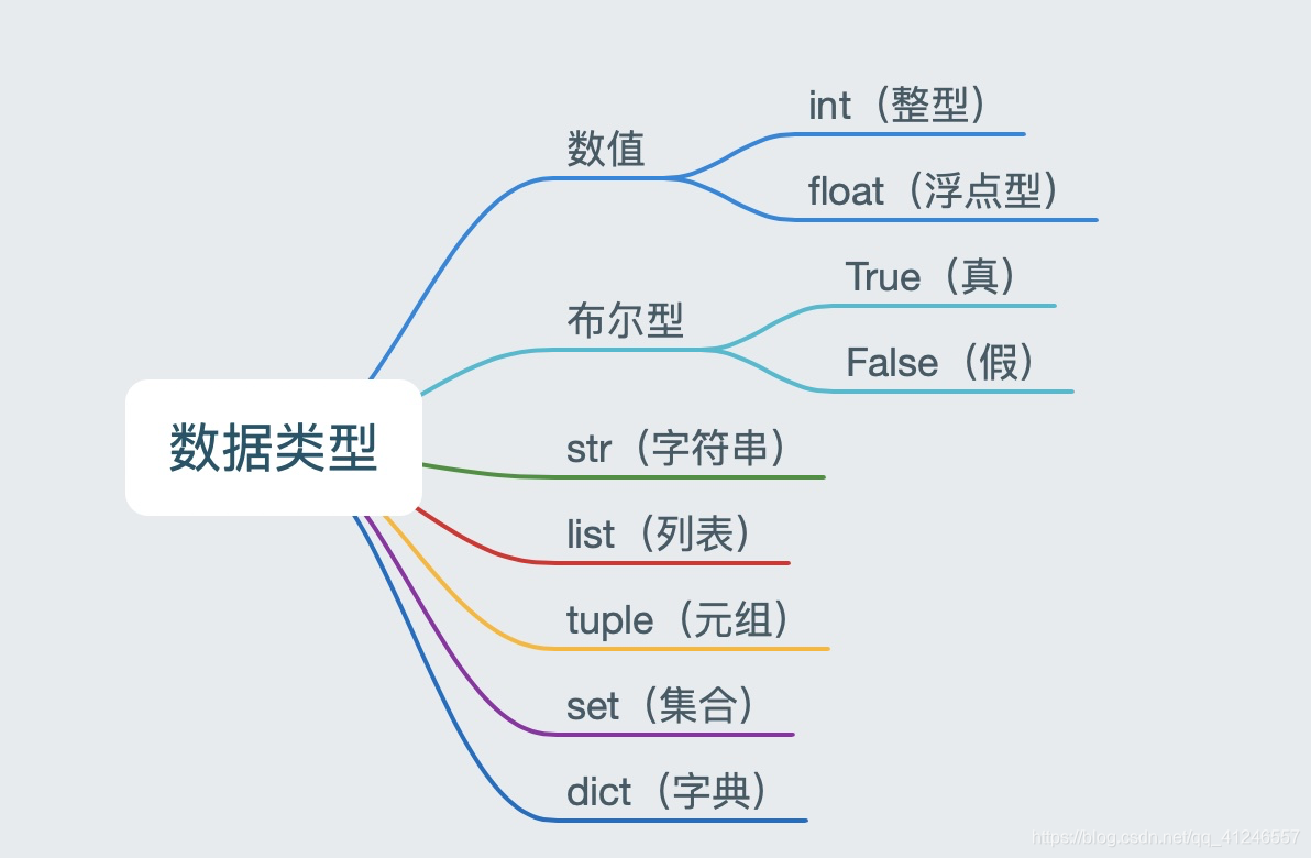 pytorch 深度学习 小说自动生成 小说python入门指南_python_05