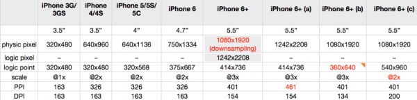 iOS 获取图片中的像素颜色 iphone图片怎么看像素_iOS 获取图片中的像素颜色_05