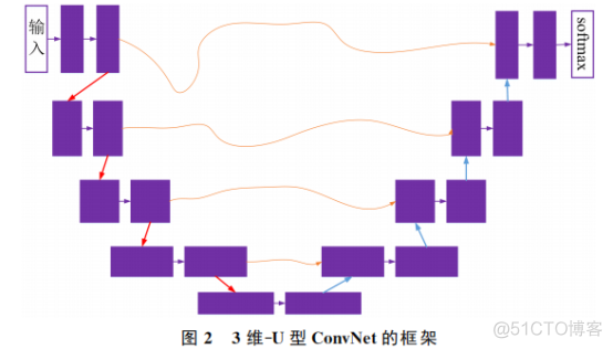 神经网络分割支气管实例 神经网络图像分割算法_深度学习_03